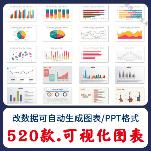 自动生成动态可视化ppt数据图表模板柱形图饼状折线统计分析素材|淘宝虚拟仓
