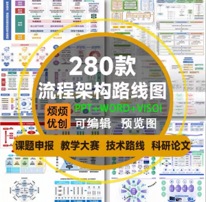 课题申报框架构图教学思政科研绘图技术路线visoi流程图ppt模板|淘宝虚拟仓