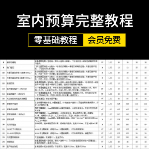 零基础成长为报价员高手室内装饰设计工程预算员装修表格报价教程|淘宝虚拟仓